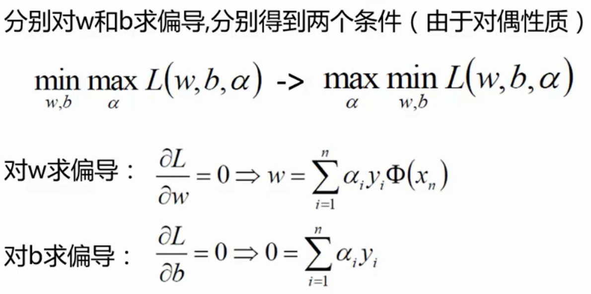 求解过程