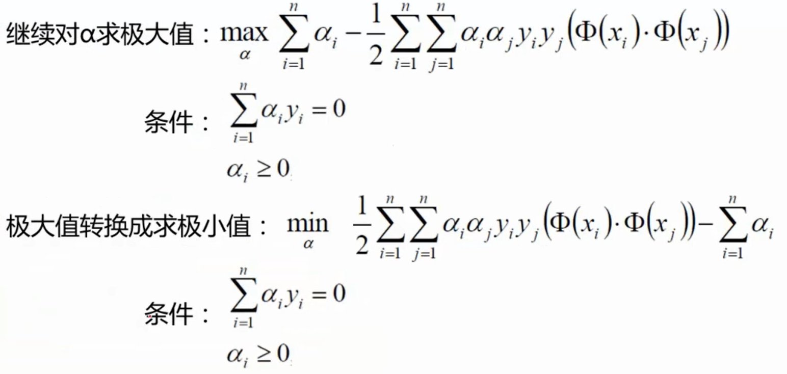 求解过程