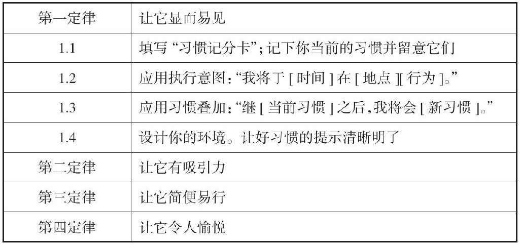 行为转变四大定律